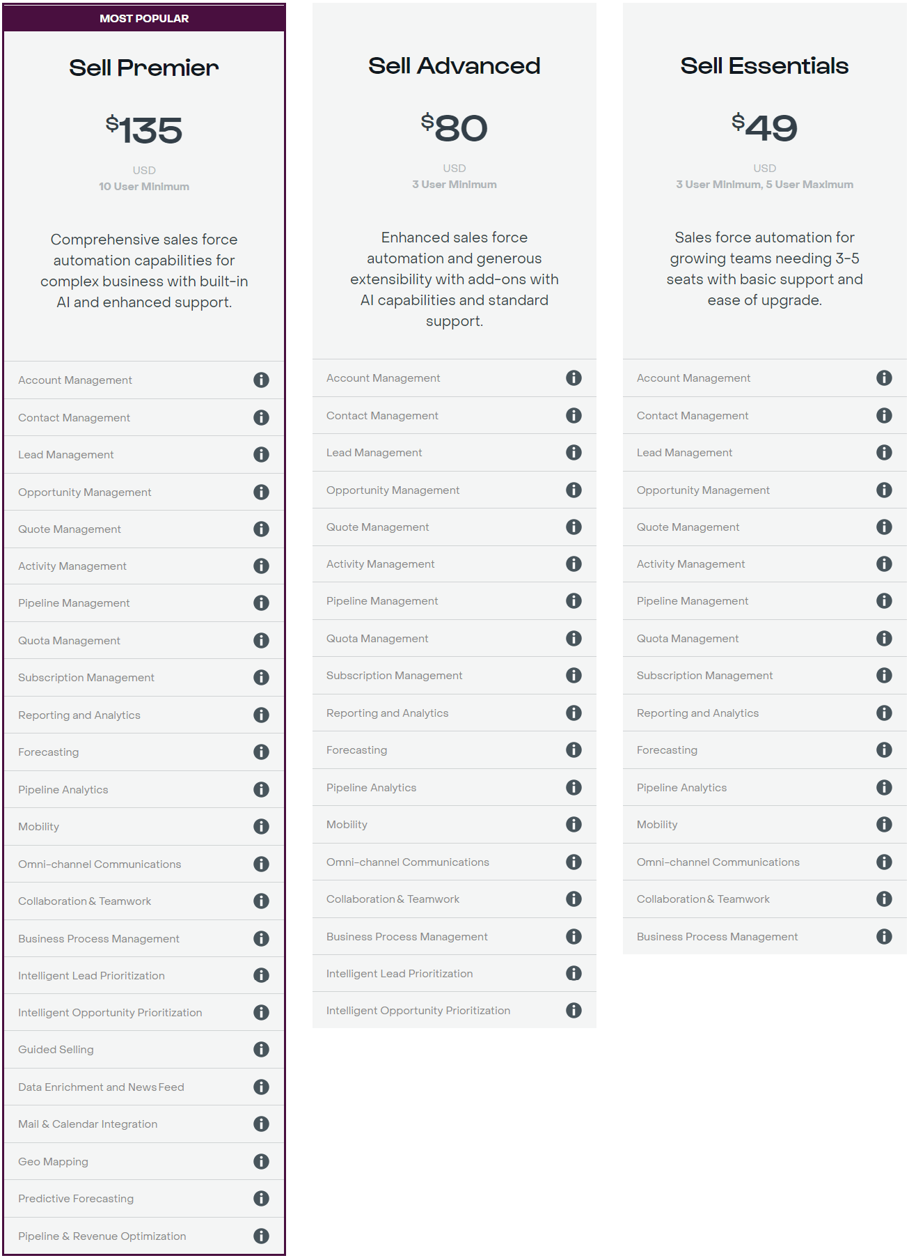 Best Crm Tools For Business Development In Bufferapps