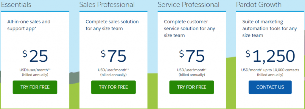 Salesforce-Pricing