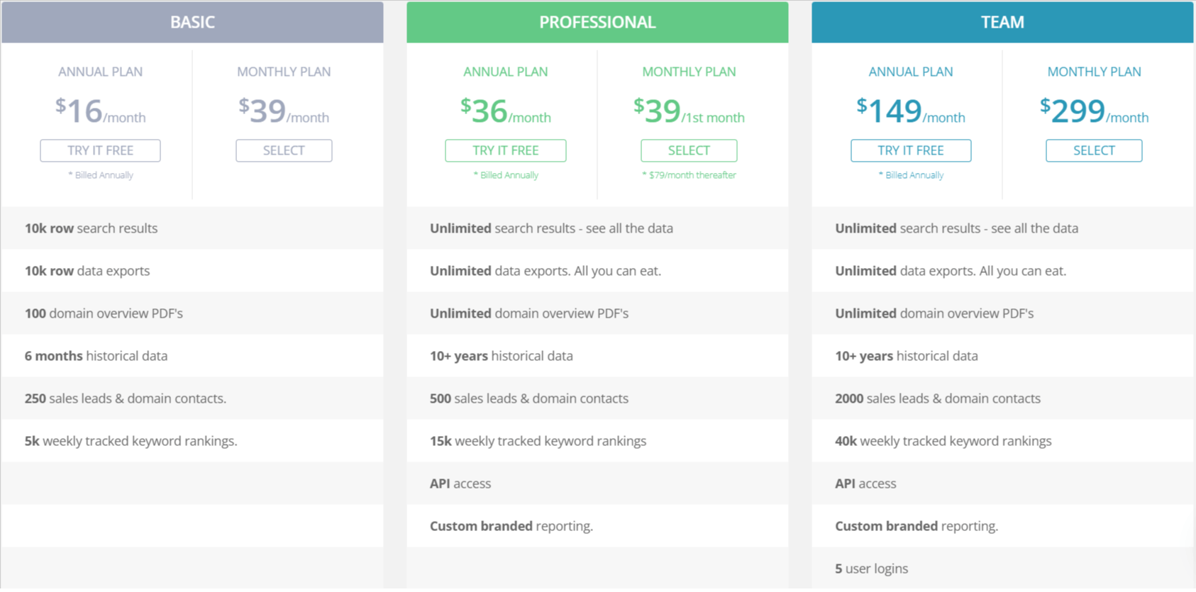 Best SEO Software For Your Business in 2026 - BufferApps