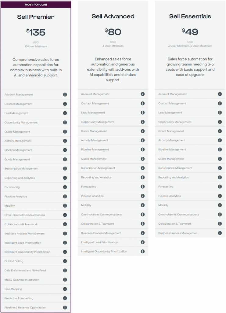 Sugar-CRM-Pricing