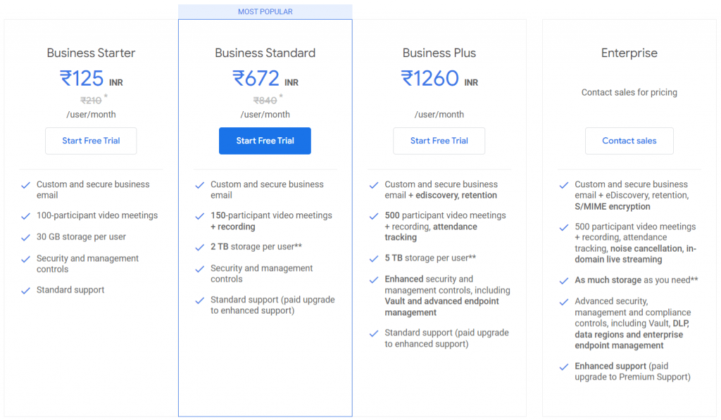 Best-Zoom-Alternatives-Google-meet-Pricing