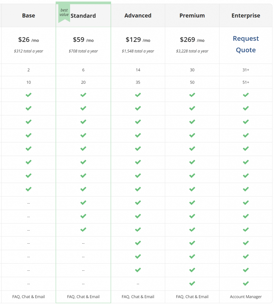 Loomly-Pricing