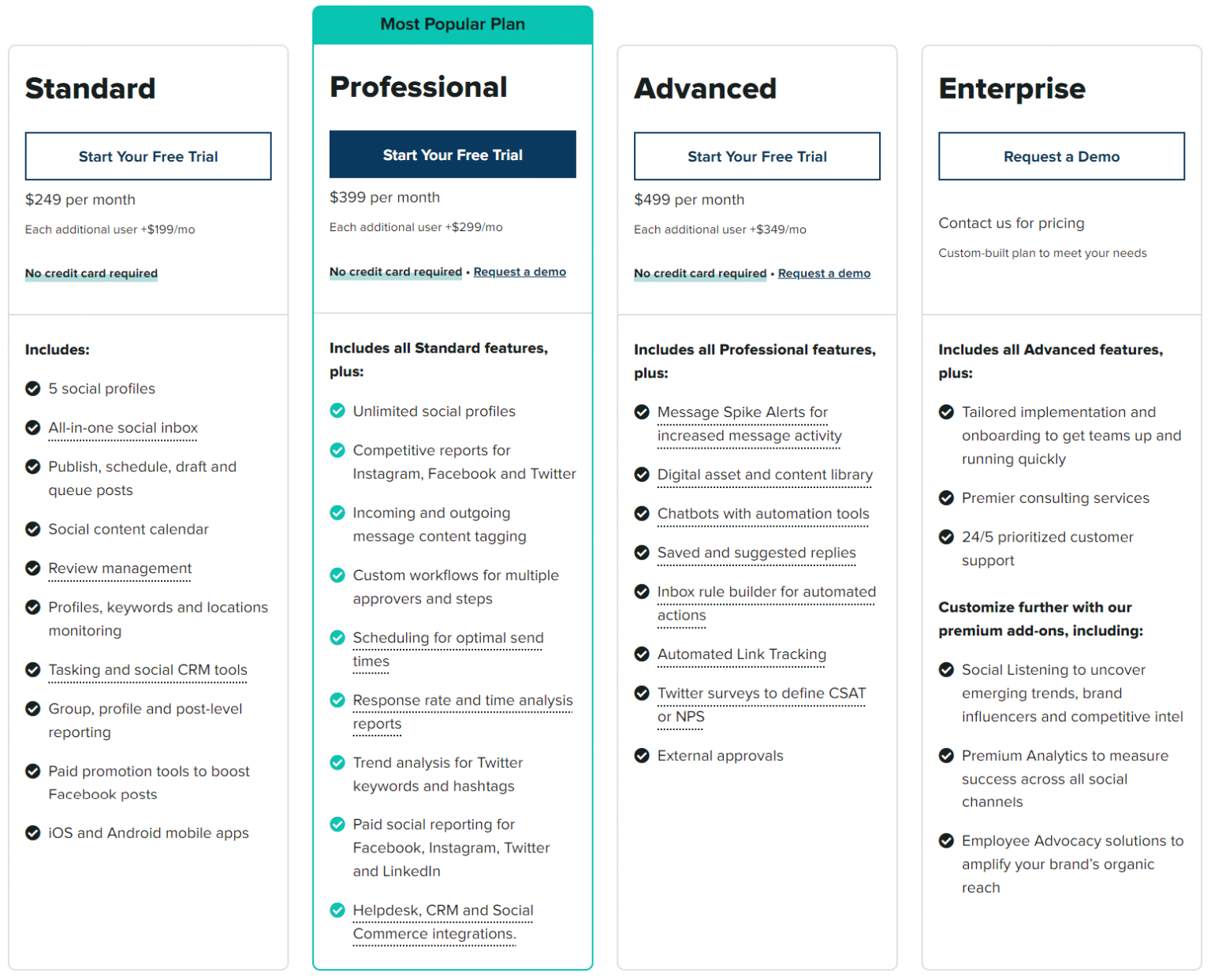 Best Hootsuite Alternatives for Small Businesses - BufferApps