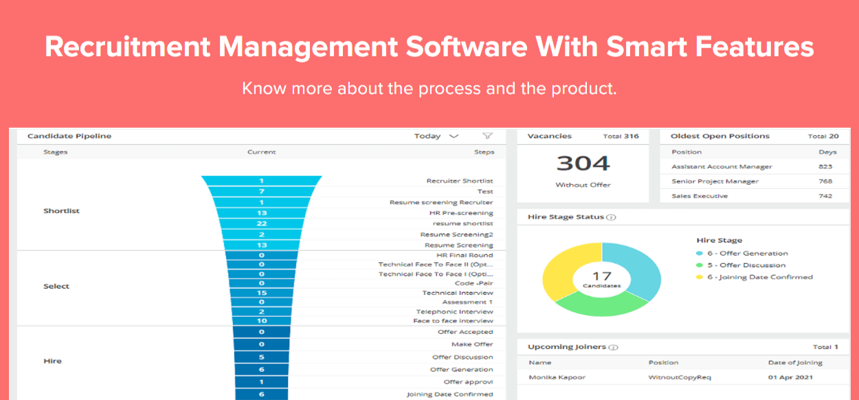Best recruitment software in india 2024 bufferapps