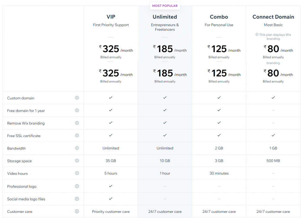 Wix-Pricing