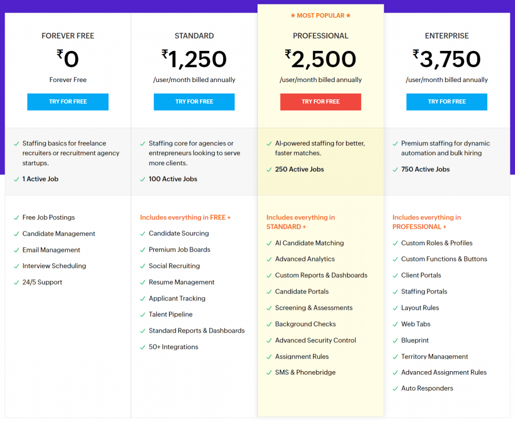 Zoho-Recruit-Pricing-best-recruitment-software