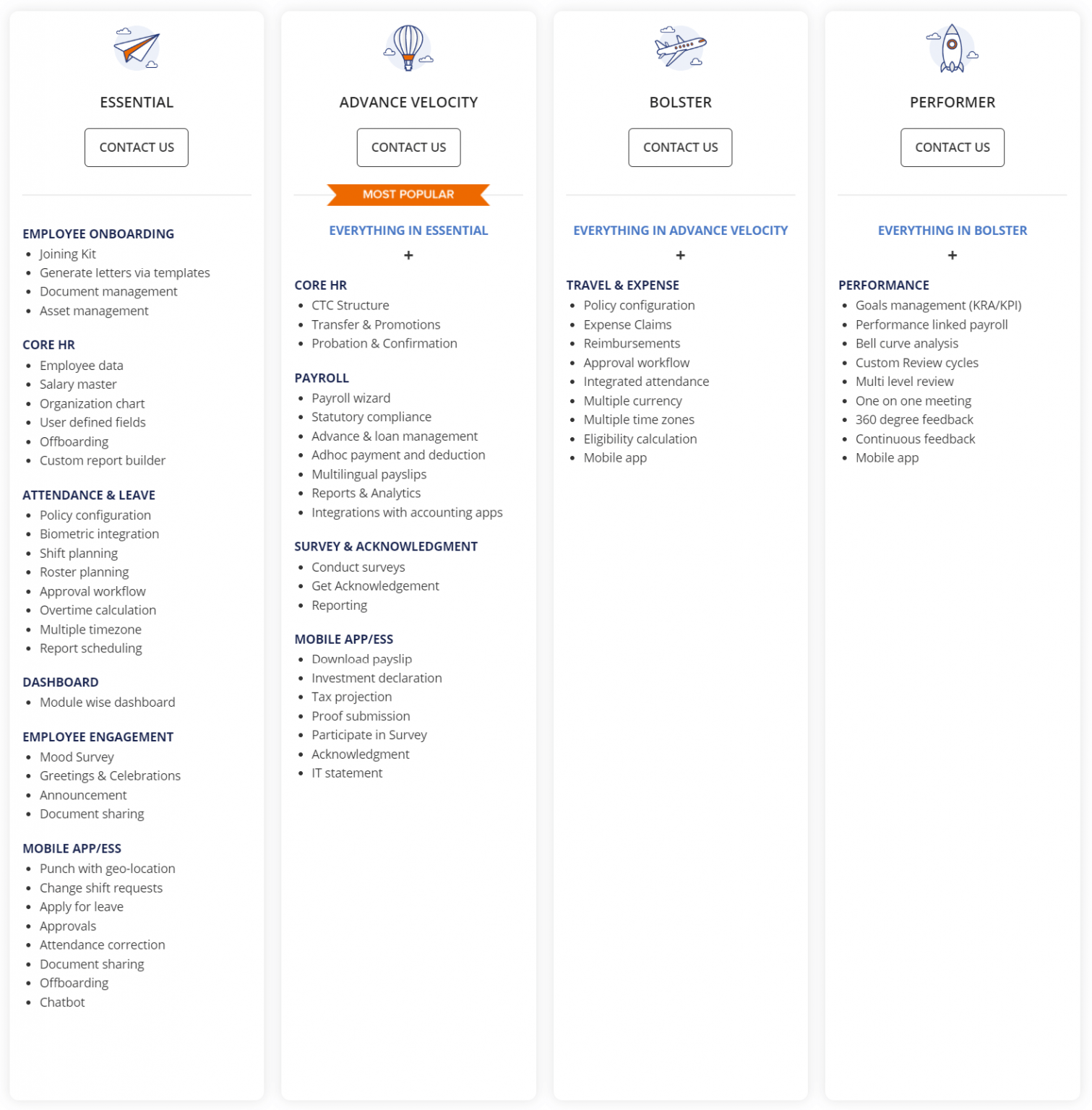 Best recruitment software in india 2024 bufferapps