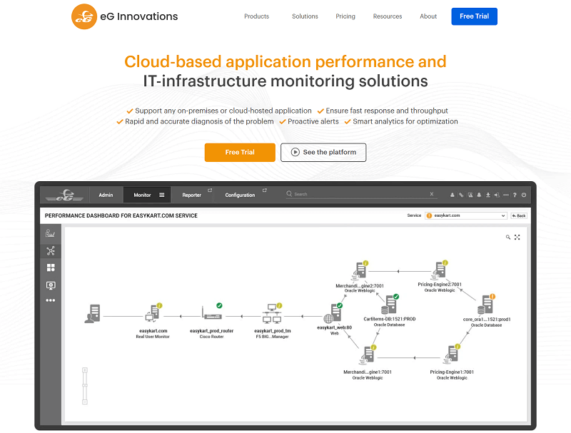 eG-Innovation-best-application-monitoring-software