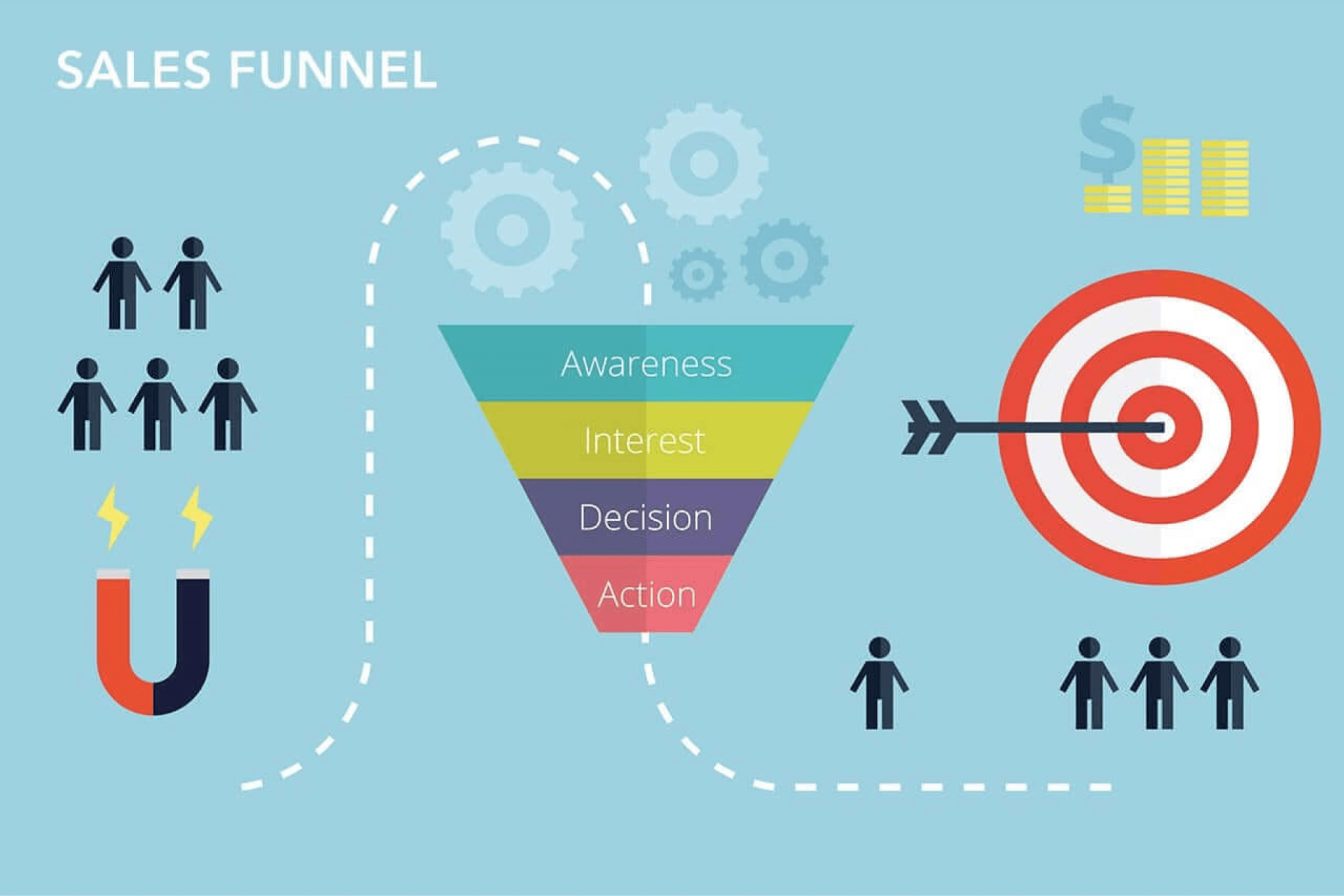 What Is B2B SaaS Sales Funnel And How To Build It? - BufferApps